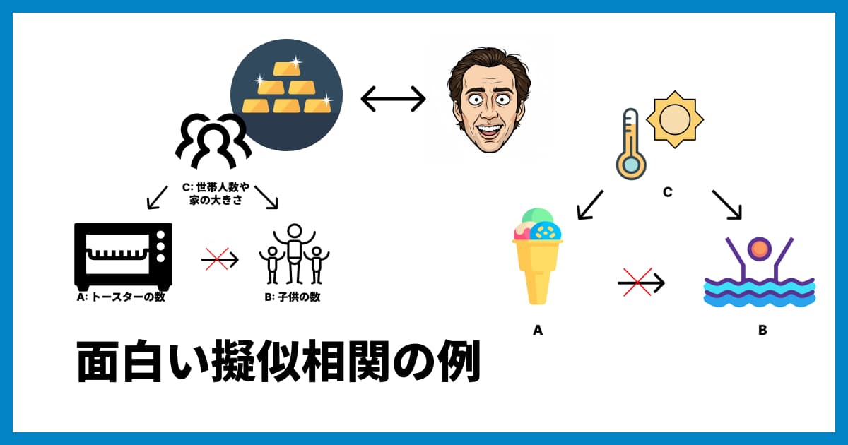 面白い擬似相関の例 | ニコラス・ケイジ出演で溺死者増?